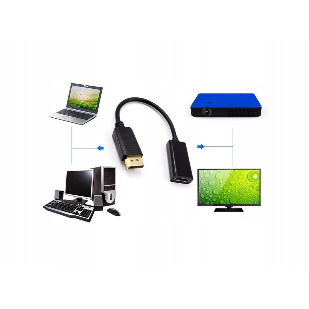 Adattatore cavo Display Port DisplayPort DP a HDMI megamix.sk
